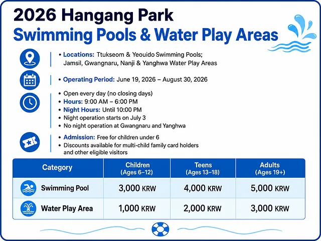 2026 Hangang Park Swimming Pools & Water Play Areas (4/4)